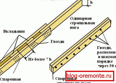 A rácsos lábak összekötésének módszerei