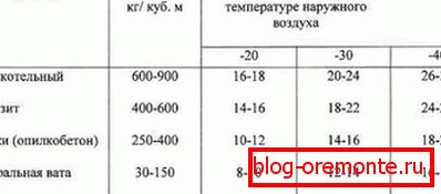A szigetelő fűrészpor és más szigetelőanyagok hatékonyságának összehasonlítása