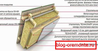 Ásványgyapot-szerelési technológia