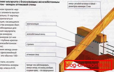 A hálózati kártya telepítésének szabályai