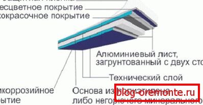 A lap szerkezete