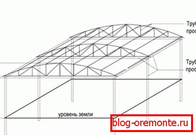 Fém keret diagram