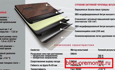 A puha burkolólapok jellemzői