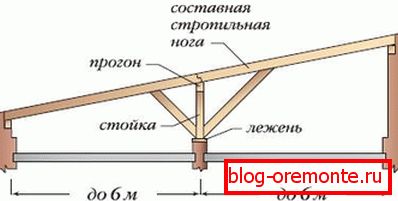 Egyoldalas tetőcsomagtartó rendszer