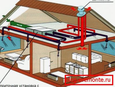 Füstelszívó rendszer felszerelése tetőventilátorokkal