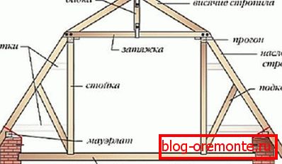 eszköz каркаса