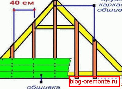 Keret az első fal varrásához