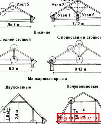 Наслkörülbelülнная стрkörülbelülпильная система