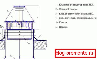 Az üvegen lévő szellőző berendezések felszerelési terve
