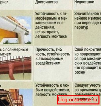 A különböző szennyvízrendszerek összehasonlítása