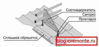 telepítés кронштейнов