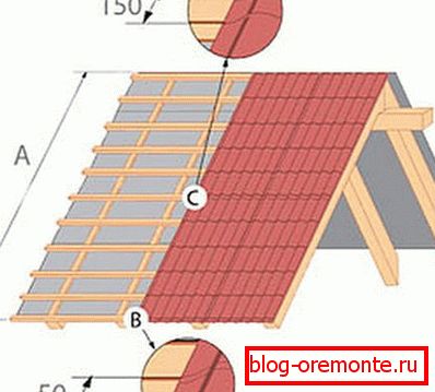 A szerkezet a tető és a tető alatt a fém - az építőipar és a