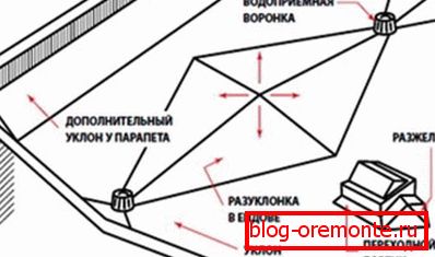 Razulukonka lapos tető