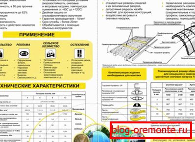 Szerelési technológia конструкций из поликарбоната