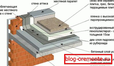 eszközплоской кровли инверсионного типа