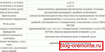 A napló házának alapfelszerelése A napló házának alapfelszerelése