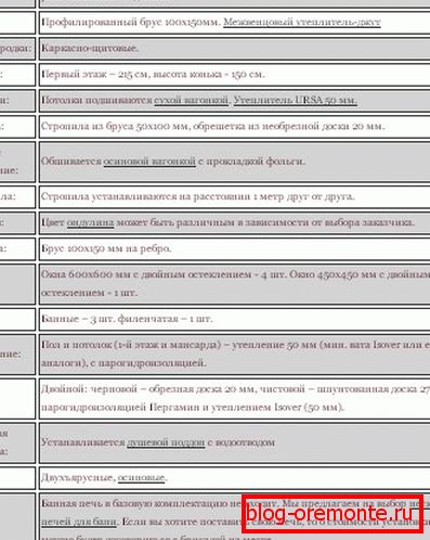 Az építőipari cég által kínált alapfelszerelés 6: 4 építéshez Az építőipari cég által kínált alapfelszerelés 6: 4 építéshez