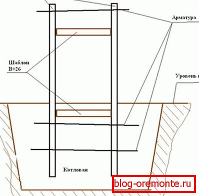 Betonozott hegesztett megerősítéssel és távtartó sablonokkal.