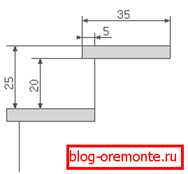 Lépésméretek rajzos tornác