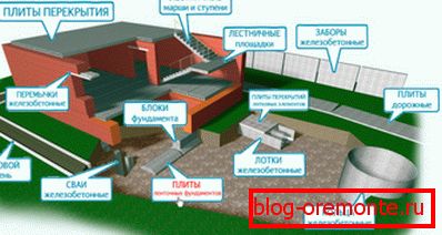 Még a téglaházak gyártása során is igen nagy a betonszerkezetek köre. Még a téglaházak gyártása során is igen nagy a betonszerkezetek köre.