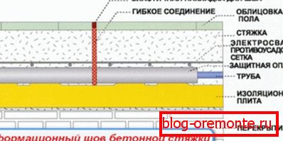 Betoncsiszolókínálat Betoncsiszolókínálat