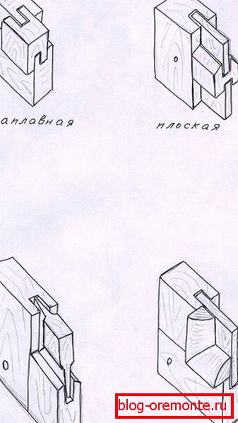 A panelek típusai a fából készült ajtónál csináld magad