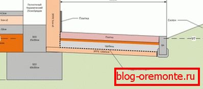 További alagsigetelés EPPS használatával További alagsigetelés EPPS használatával
