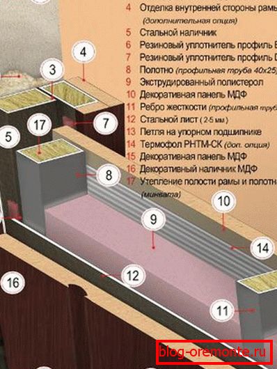 Szigetelt ajtó acél ajtójavítás