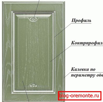 Ajtók tömör fenyő: panel Ajtók tömör fenyő: panel