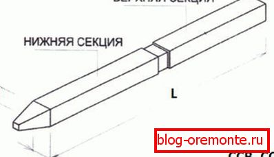 Két részből álló diagram Két részből álló diagram