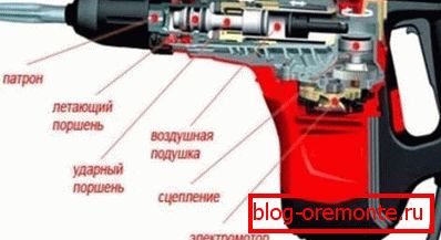 Elektromos kalapácsfúró Elektromos kalapácsfúró