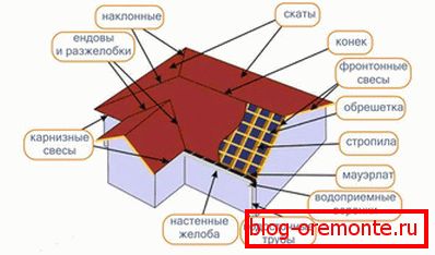 A rendszer magyarázata