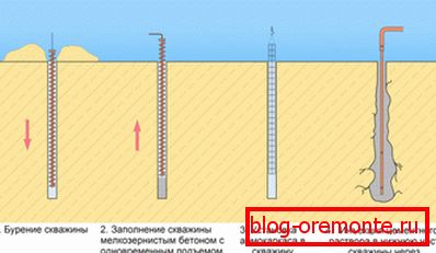 Injektálási támogatás képződése összetett talajon Injektálási támogatás képződése összetett talajon