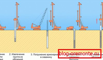 Az unatkozó technológia támogatásának megteremtése Az unatkozó technológia támogatásának megteremtése