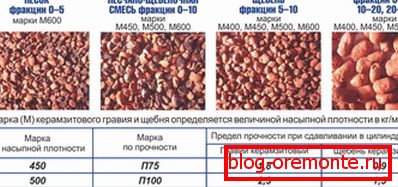 Fotó és töltőanyag jellemzői Fotó és töltőanyag jellemzői