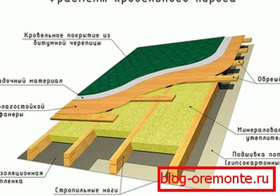 A sötéttetős pite töredéke