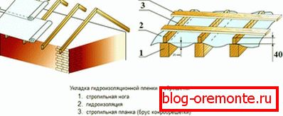 Tető vízszigetelés