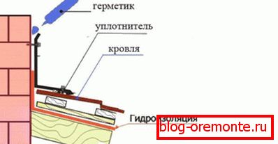 Kémény vízszigetelése