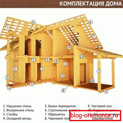 Grafikus kép a ház teljes készletéről, amely azt mutatja, hogy csak természetes anyagot kell használni a környezetbarát építéshez Grafikus kép a ház teljes készletéről, amely azt mutatja, hogy csak természetes anyagot kell használni a környezetbarát építéshez
