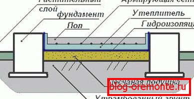 Betonpadló gyártás Betonpadló gyártás