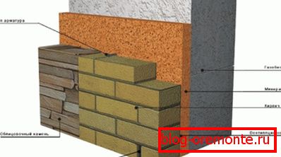 Hogyan kell homlokzatát kővel bevonni Hogyan kell homlokzatát kővel bevonni