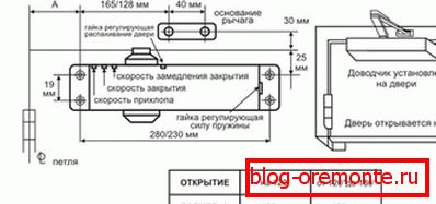 A szabályozószelepek elrendezése hogyan kell beállítani a fémajtókat