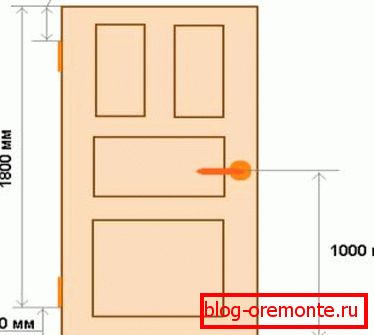 Ajtó méretei hogyan lehet behelyezni a belső ajtót