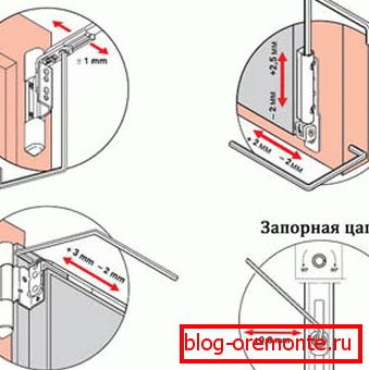 Hogyan rögzítsük az ajtót az erkély pántján Hogyan rögzítsük az ajtót az erkély pántján