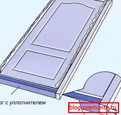 hogyan kell beépíteni a belső ajtókat