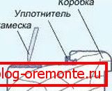 hogyan kell beépíteni a belső ajtókat