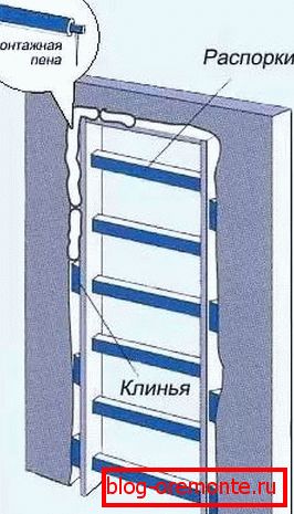 hogyan kell beépíteni a belső ajtókat