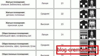 Lamella kopásállósági osztályok