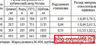 Az összetevők az M100-M400 megoldások elkészítéséhez. Az összetevők az M100-M400 megoldások elkészítéséhez.