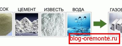 A levegőztetett beton elemei A levegőztetett beton elemei